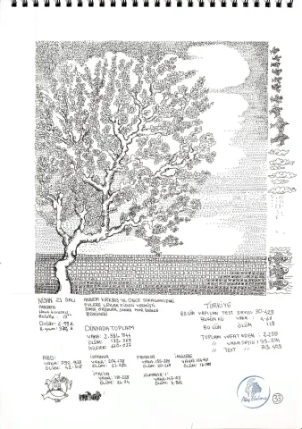 "Corona Günlükleri" eseri ATAÇ ELALMIŞ tarafından 2020 yılında 47x33 cm ölçülerinde bristol kağıt üzeri pilot kalem tekniği ile yapılmıştır.