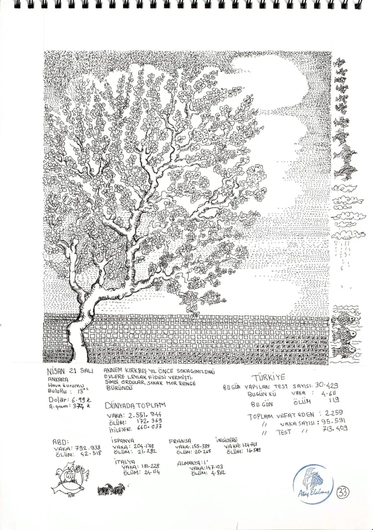 yakınlaştır "Corona Günlükleri" eseri ATAÇ ELALMIŞ tarafından 2020 yılında 47x33 cm ölçülerinde bristol kağıt üzeri pilot kalem tekniği ile yapılmıştır.